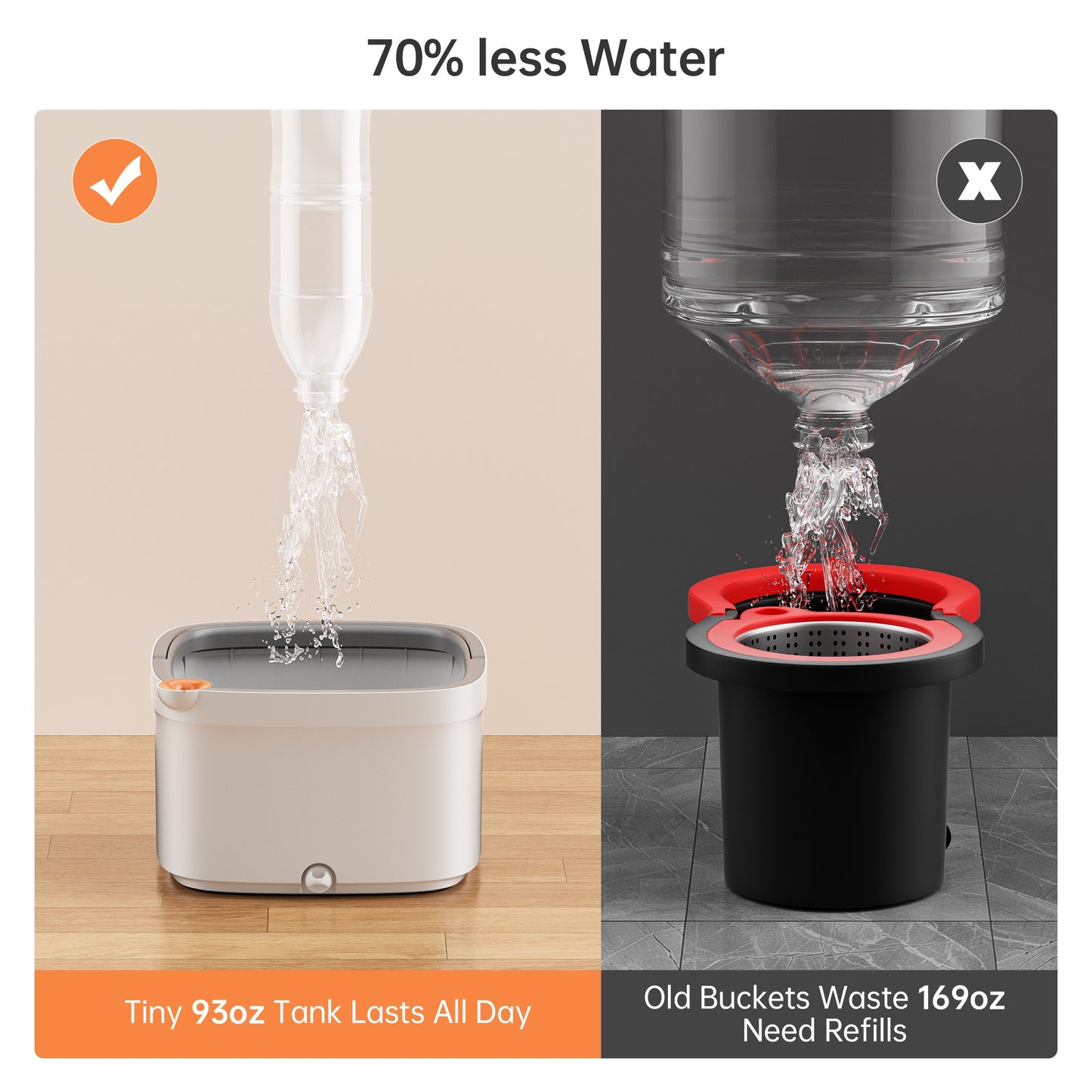 Spin Mop and Bucket Set w\u002F Self-Separation Dirty and Clean Water System, 360° Rotating Mop for Hardwood Tile Marble Floors - Includes 2\u002F 6pcs Refills